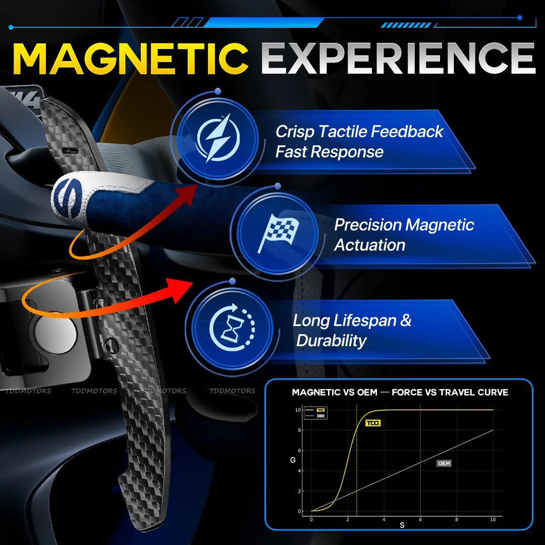 Magnetic Carbon Fiber Paddle Shifters For Audi B8 B8.5 B9 C8 A1 A3 A5 A8 Q2 Q3 Q4 Q5 Q7 Q8 S1 S2 S3 S4 S5 SQ5 RS3 RS4 RS5 RSQ5
